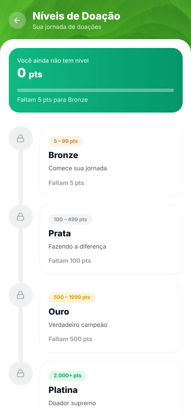 Níveis de doação no app: Bronze, Prata, Ouro e Platina